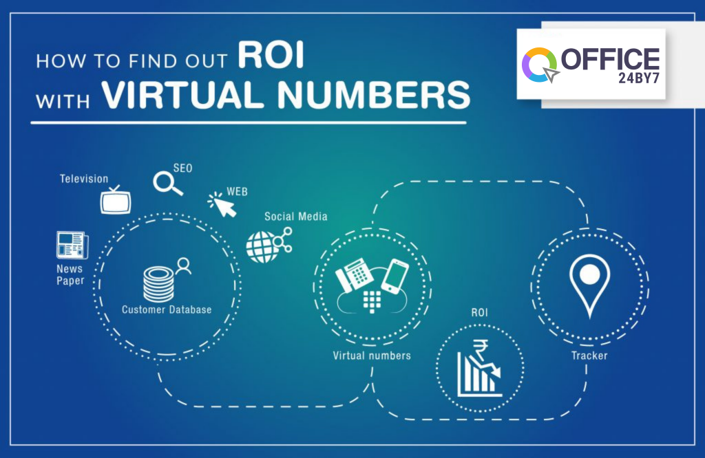 How to find ROI | Office24by7