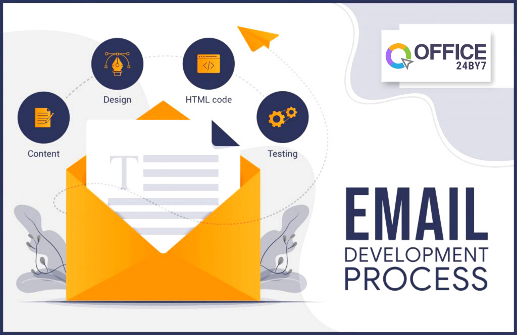 Email development process