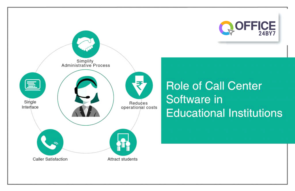 Role of call center software in Education | Office24by7