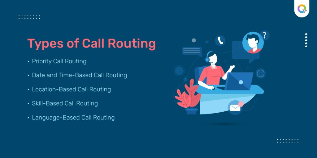 types of call routing